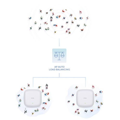 D-Link AX1800 Wi-Fi 6 Dual-Band PoE Access Point - Image 9