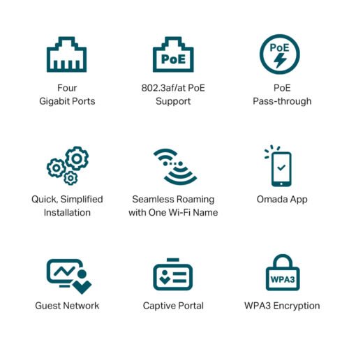 TP-Link Omada AX3000 Wall Plate WiFi 6 Access Point - Image 2
