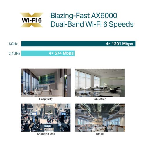 TP-Link Omada AX6000 Ceiling Mount WiFi 6 Access Point - Image 5