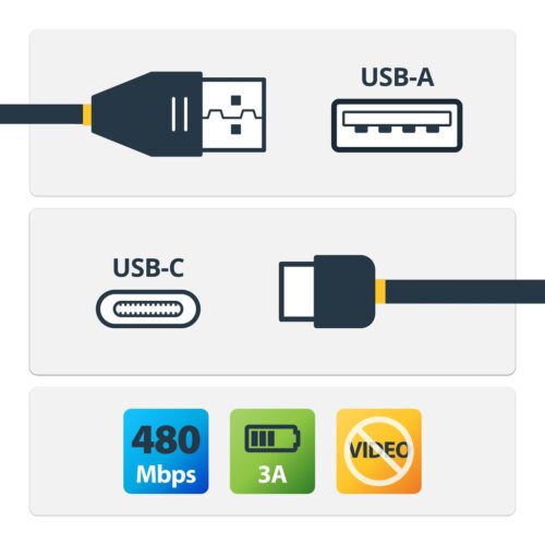 StarTech.com USB-C to USB-A Cable - M/M - 1m (3ft) - USB 2.0 - Image 2