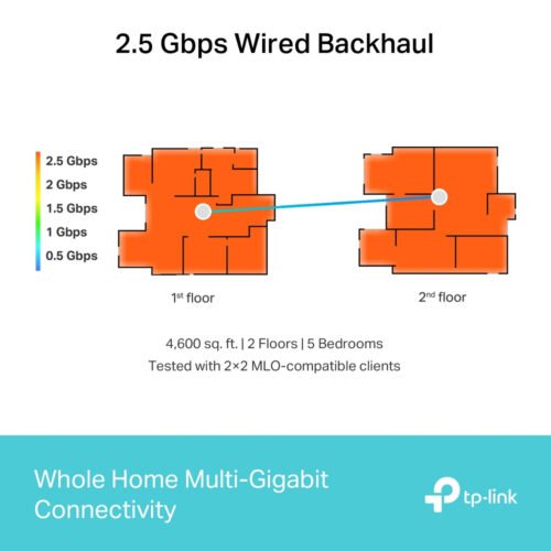 TP-Link Deco BE65 Tri-band (2.4 GHz / 5 GHz / 6 GHz) Wi-Fi 7 (802.11be) White 4 Internal - Image 9