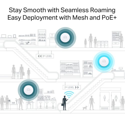 TP-Link Omada AX6000 Ceiling Mount WiFi 6 Access Point - Image 9