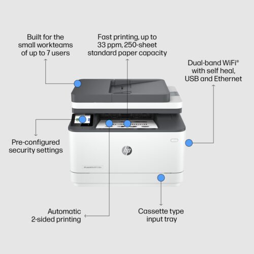 HP LaserJet Pro MFP 3102fdw Printer - Image 5