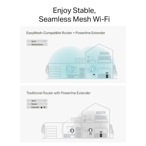 TP-Link G.hn2400 Powerline AX1800 Wi-Fi 6 Kit - Image 5