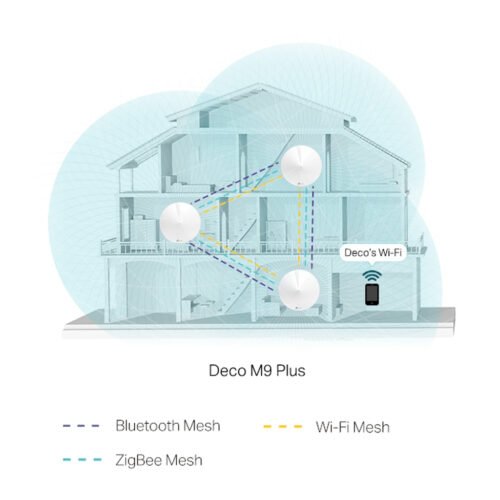 TP-Link AC2200 Smart Home Mesh Wi-Fi System, 3-Pack - Image 6