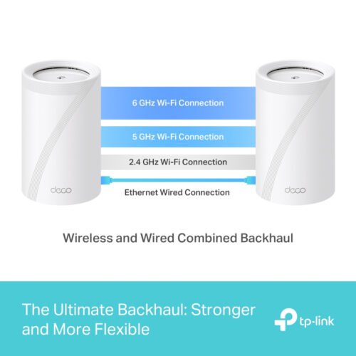 TP-Link Deco BE65 Tri-band (2.4 GHz / 5 GHz / 6 GHz) Wi-Fi 7 (802.11be) White 4 Internal - Image 7