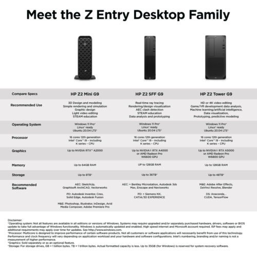 HP Z2 G9 Intel® Core™ i7 i7-12700 16 GB DDR5-SDRAM 512 GB SSD NVIDIA T600 Windows 11 Pro Mini PC Workstation Black - Image 2