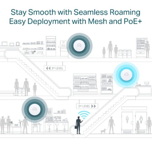 TP-Link Omada AX3000 Ceiling Mount WiFi 6 Access Point - Image 3
