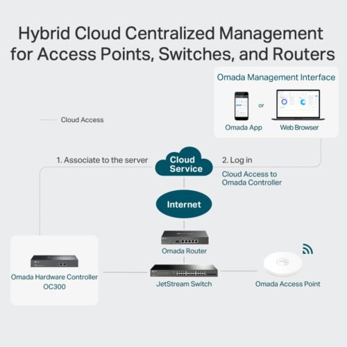 TP-Link Omada Hardware Controller - Image 9