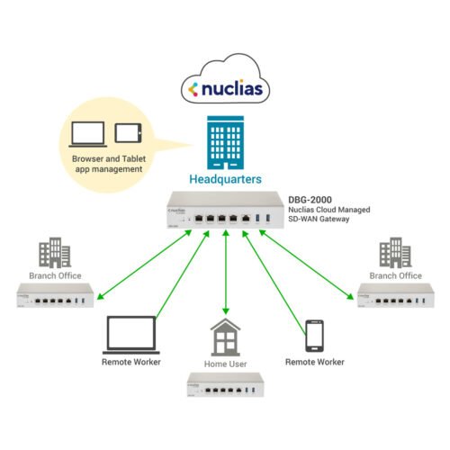 D-Link Nuclias Cloud SD-WAN Gateway - Image 7