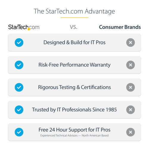 StarTech.com M.2 SSD Enclosure for M.2 SATA SSDs - USB 3.0 (5Gbps) with UASP - Image 4