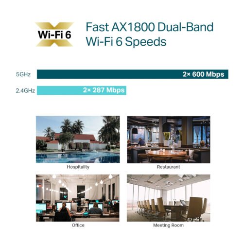TP-Link Omada AX1800 Wireless Dual Band Ceiling Mount Access Point - Image 8