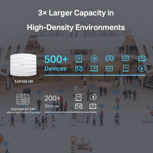 TP-Link Omada AC1750 Wireless MU-MIMO Gigabit Ceiling Mount Access Point - Image 9