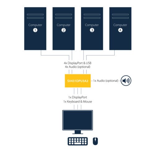 StarTech.com 4-Port DisplayPort KVM Switch - USB 3.0 - 4K 30Hz - Image 12