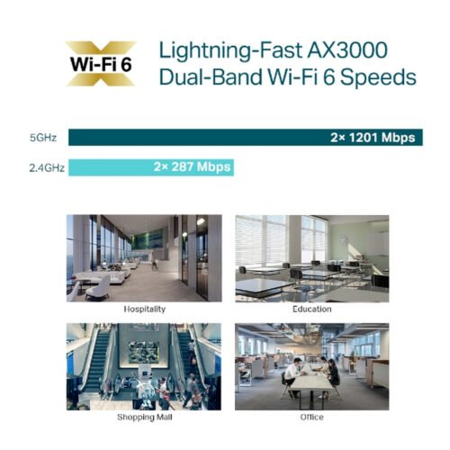 TP-Link Omada AX3000 Ceiling Mount WiFi 6 Access Point - Image 5