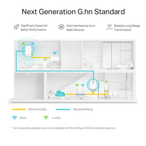 TP-Link G.hn2400 Powerline AX1800 Wi-Fi 6 Kit - Image 3