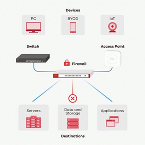 Zyxel USG FLEX 50 hardware firewall 0.35 Gbit/s - Image 7