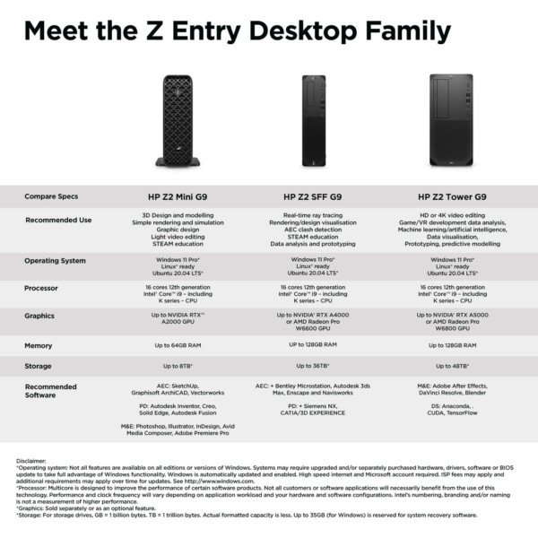 HP Z2 Mini G9 Intel® Core™ i7 i7-14700 16 GB DDR5-SDRAM 512 GB SSD NVIDIA T400 Windows 11 Pro Mini PC Workstation AI - Image 3