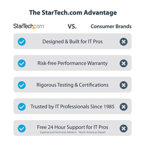 StarTech.com USB-C 10Gbps to M.2 NVMe or M.2 SATA SSD Enclosure - Tool-free External M.2 PCIe/SATA NGFF SSD Aluminum Case - USB - Image 18