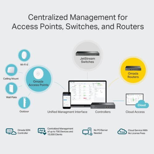 TP-Link Omada Hardware Controller - Image 5