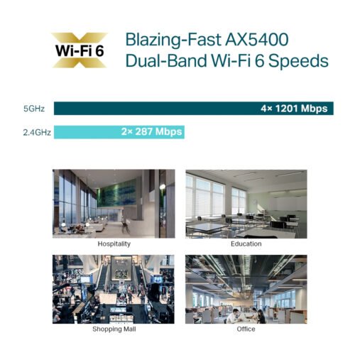 TP-Link Omada AX5400 Ceiling Mount WiFi 6 Access Point - Image 8