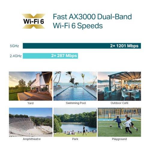 TP-Link Omada AX3000 Indoor/Outdoor WiFi 6 Access Point - Image 5
