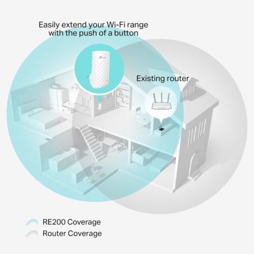 TP-Link RE200 network extender Network repeater White 10, 100 Mbit/s - Image 4