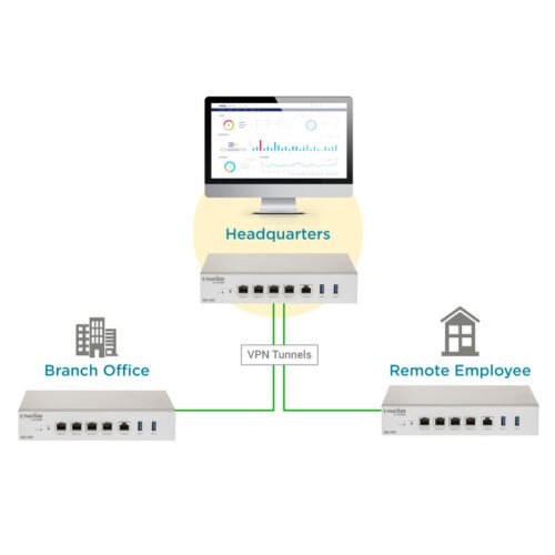 D-Link Nuclias Cloud SD-WAN Gateway - Image 5