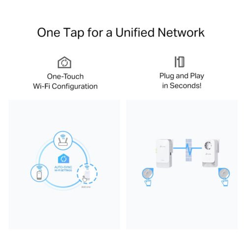 TP-Link G.hn2400 Powerline AX1800 Wi-Fi 6 Kit - Image 6