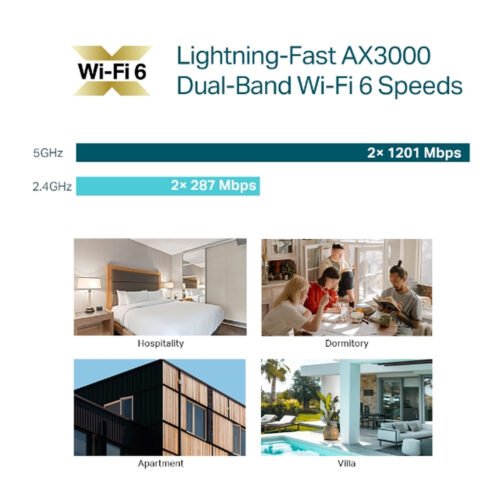 TP-Link Omada AX3000 Wall Plate WiFi 6 Access Point - Image 6