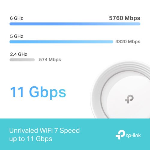 TP-Link Deco BE65 Tri-band (2.4 GHz / 5 GHz / 6 GHz) Wi-Fi 7 (802.11be) White 4 Internal - Image 10