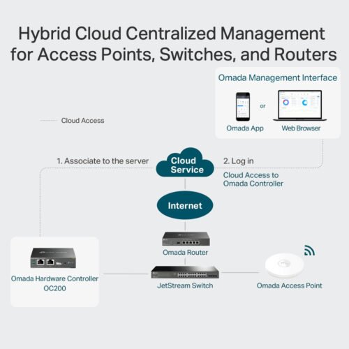 TP-Link Omada Hardware Controller - Image 8