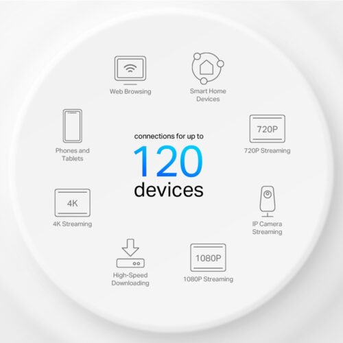 TP-Link AX1500 Whole Home Mesh Wi-Fi 6 System - Image 4