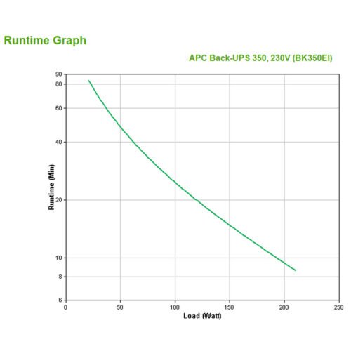 APC Back-UPS, 350VA/210W, Tower, 230V, 4x IEC C13 Outlets , User Replaceable Battery - Image 4