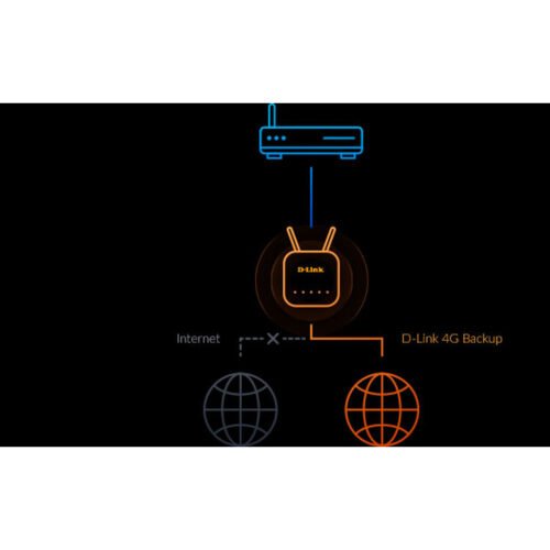 D-Link LTE Cat7 Wi-Fi AC1200 Router - Image 8