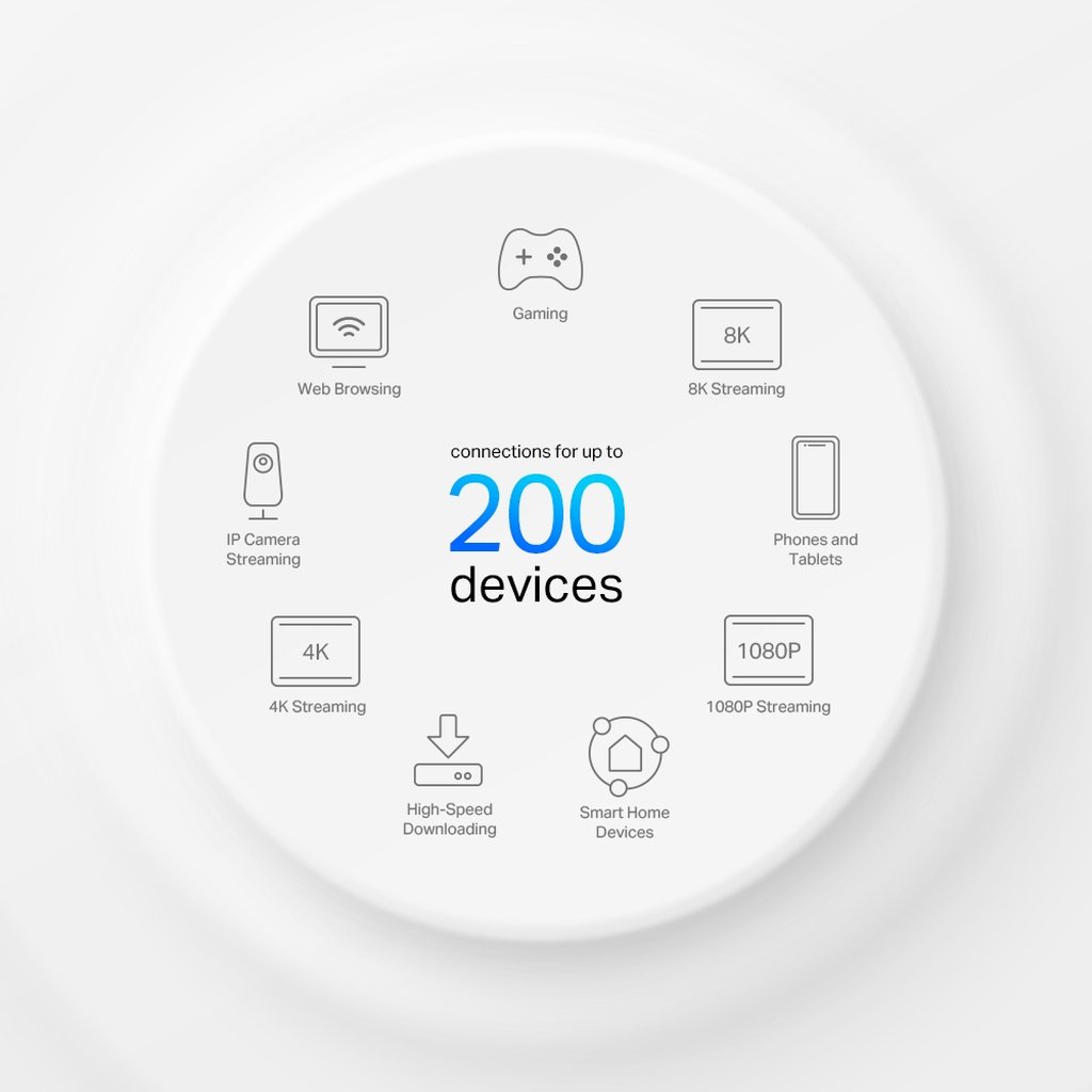 TP-Link AX7800 Tri-Band Mesh WiFi 6 System - Image 7