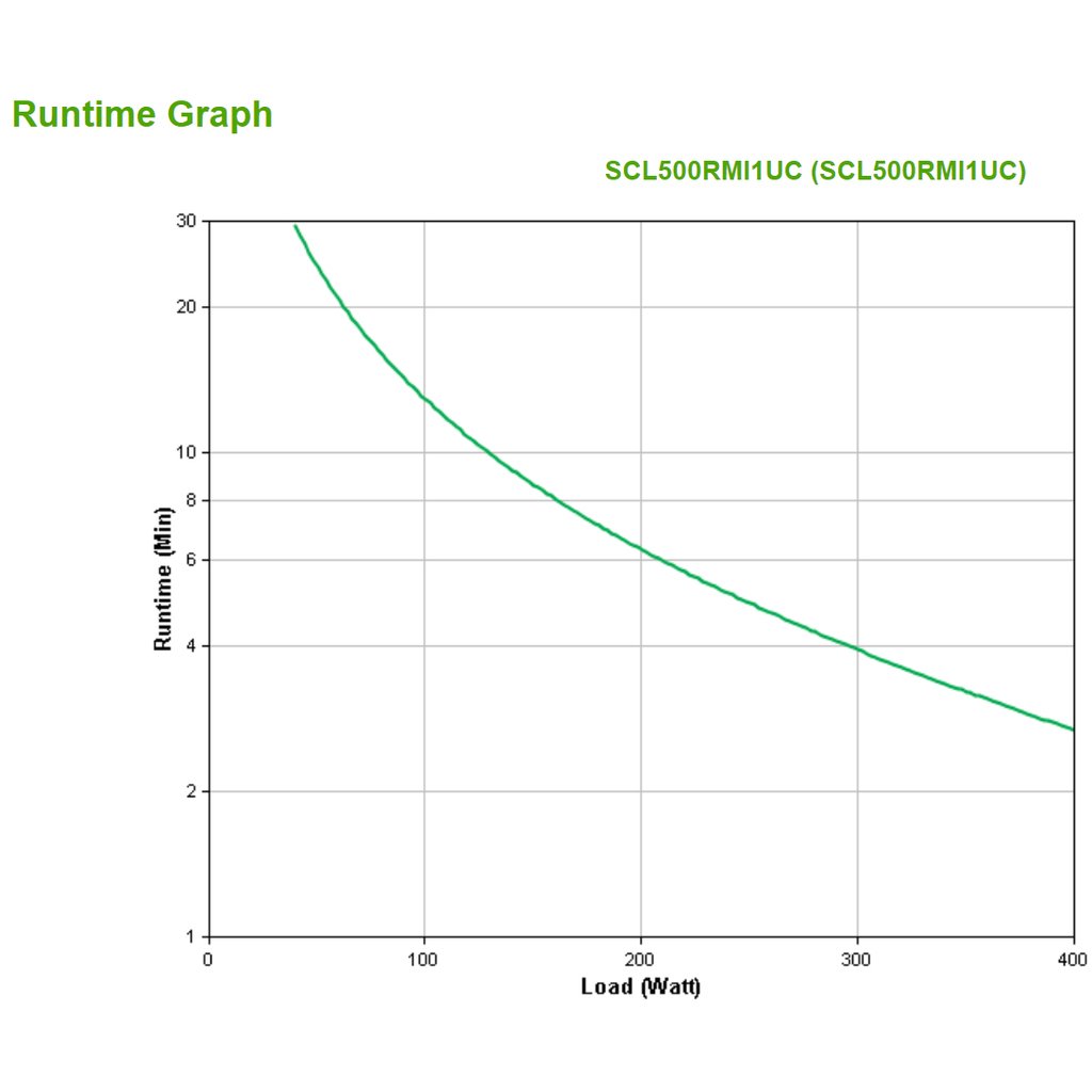 APC Smart-UPS Li-ion SCL500RMI1UC - 4x C13, short depth, Rack/tower/wall mount, SmartConnect, 500VA - Image 6