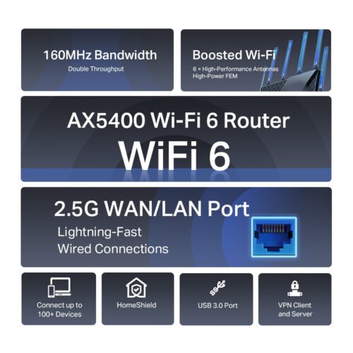 TP-Link Archer AX5400 Multi-Gigabit WiFi 6 Router - Image 4