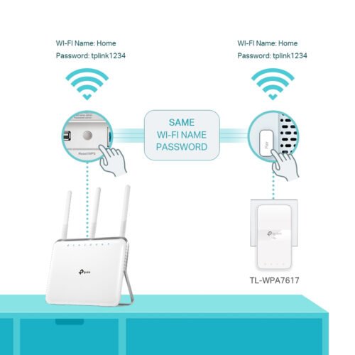 TP-Link TL-WPA7617 PowerLine network adapter 1200 Mbit/s Ethernet LAN Wi-Fi White 1 pc(s) - Image 7
