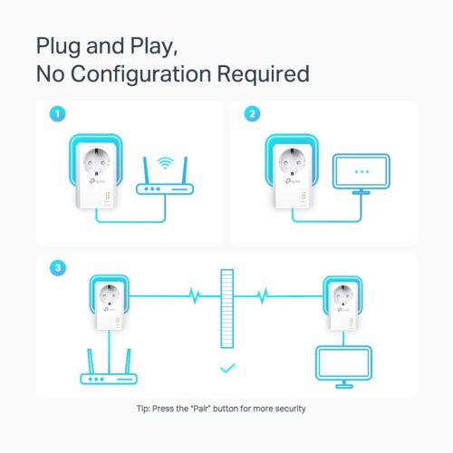 TP-Link TL-PA7027P KIT PowerLine network adapter 1000 Mbit/s Ethernet LAN White 2 pc(s) - Image 10