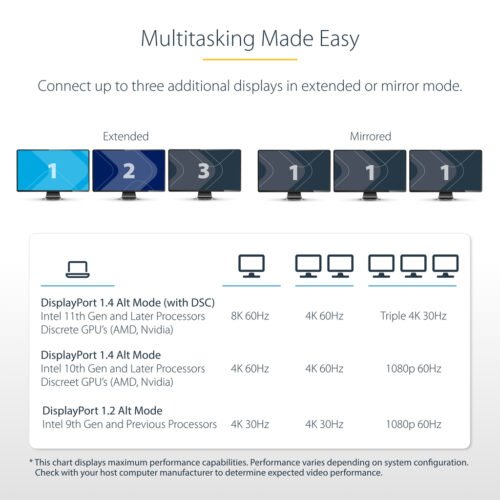 StarTech.com USB-C Triple Monitor Multiport Adapter, Dual 4K 60Hz + 4K 30Hz HDMI & DisplayPort, 3-Port USB 10Gbps Hub, 100W PD - Image 16