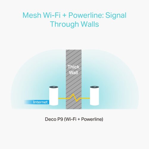 TP-Link AC1200 + AV1000 Whole Home Hybrid Mesh Wi-Fi System, 3-Pack - Image 3