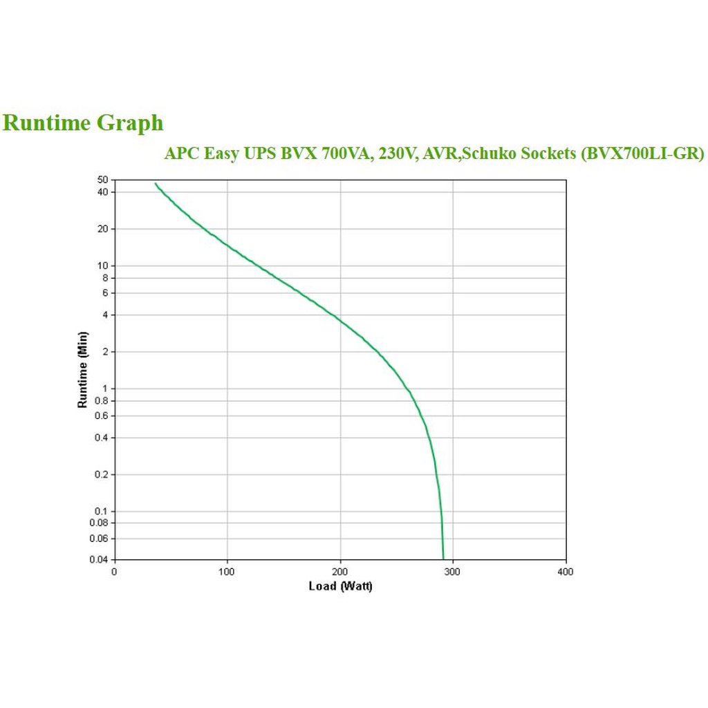 APC BVX700LI-GR uninterruptible power supply (UPS) Line-Interactive 0.7 kVA 360 W 2 AC outlet(s) - Image 5