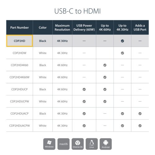 StarTech.com USB-C to HDMI Adapter with 4K 30Hz - Black - Image 10