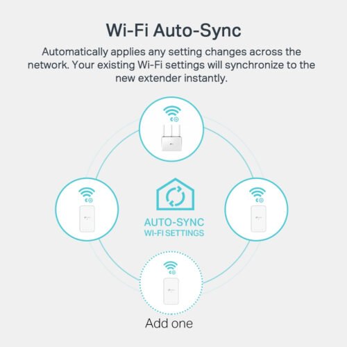 TP-Link AV1000 Gigabit Powerline ac Wi-Fi Kit - Image 3