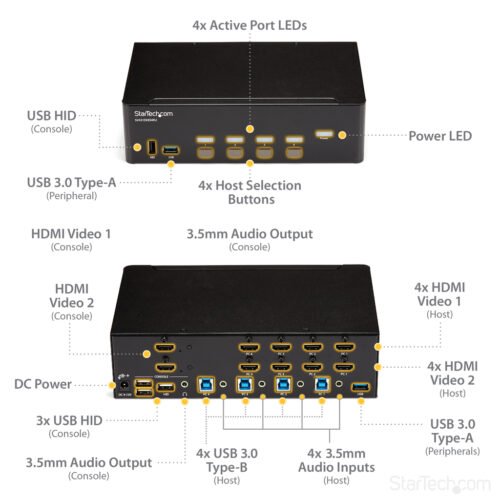 StarTech.com 4 Port HDMI KVM Switch - 4K 30Hz - Dual Display - Image 5