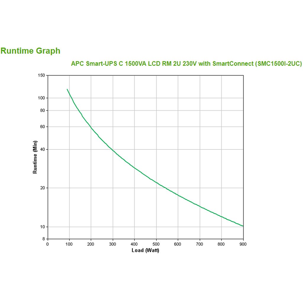 APC Smart-UPS C, Line Interactive, 1500VA, Rackmount 2U, 230V, 4x IEC C13 outlets, SmartConnect port, USB and Serial communicat - Image 3
