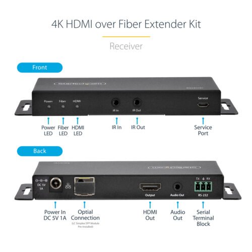 StarTech.com 4K HDMI over Fiber Extender Kit, 4K 60Hz up to 3300ft/1km (Single Mode) or 1000ft/300m (Multimode) LC Fiber Optic, - Image 10