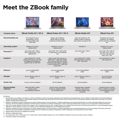 HP ZBook Firefly G11 Intel Core Ultra 7 165U Mobile workstation 40.6 cm (16") WUXGA 32 GB DDR5-SDRAM 1 TB SSD Wi-Fi 6E (802.11a - Image 2