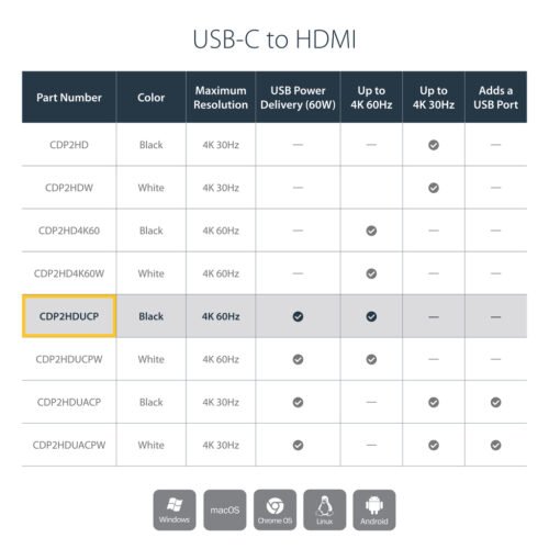 StarTech.com USB-C Multiport Adapter with HDMI - USB 3.0 Port - 60W PD - Black - Image 17